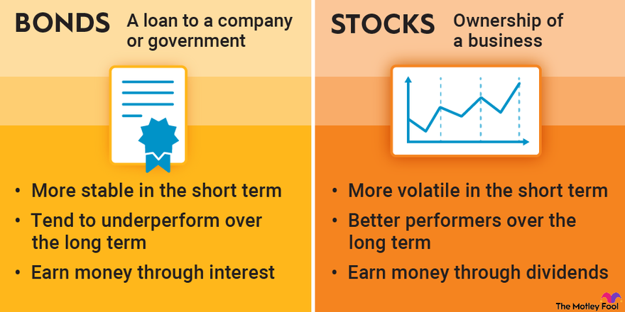 Stocks and Bonds